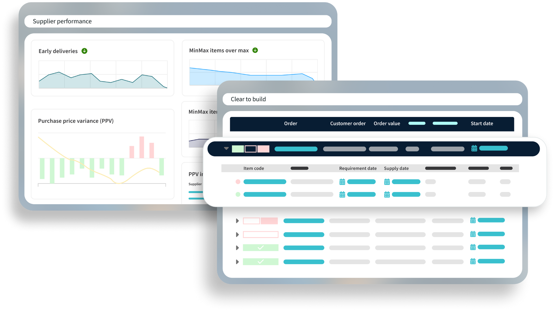 Supplier Performance and CTB